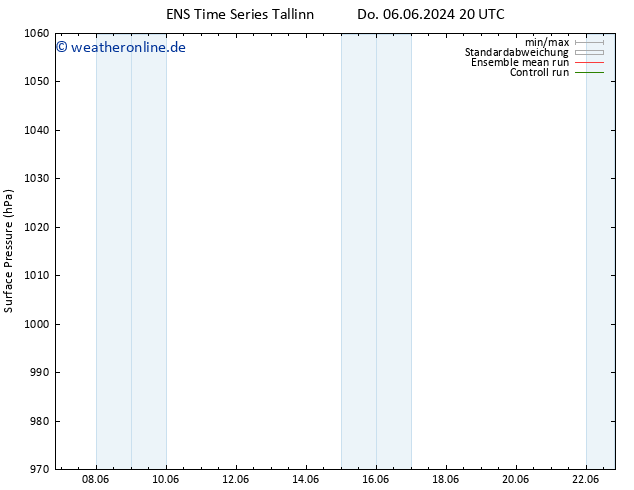 Bodendruck GEFS TS Do 06.06.2024 20 UTC