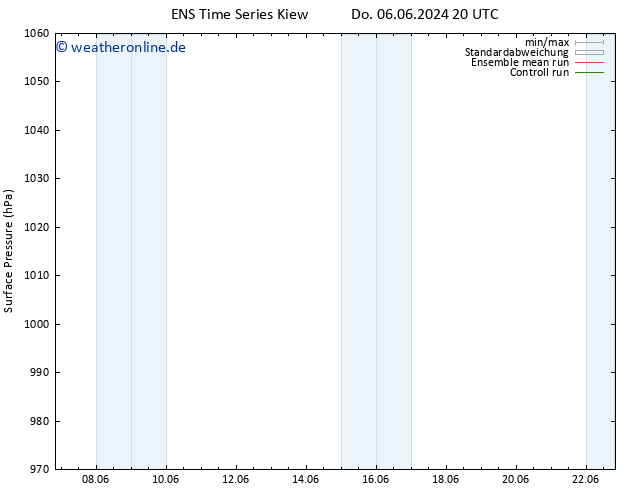 Bodendruck GEFS TS Sa 22.06.2024 20 UTC