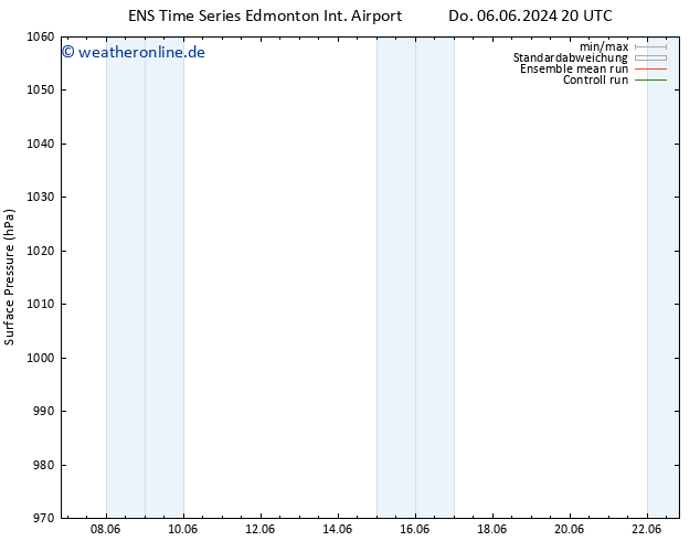 Bodendruck GEFS TS Mi 12.06.2024 08 UTC