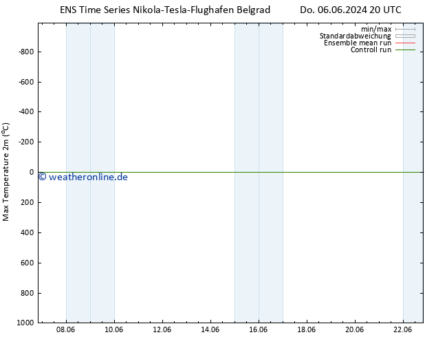 Höchstwerte (2m) GEFS TS So 09.06.2024 20 UTC