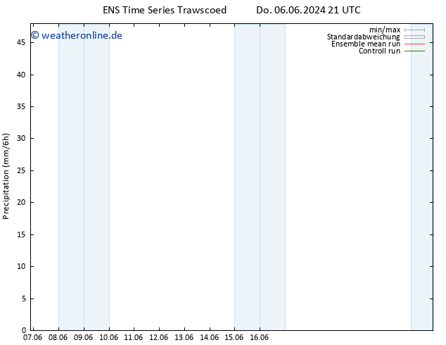 Niederschlag GEFS TS So 09.06.2024 15 UTC