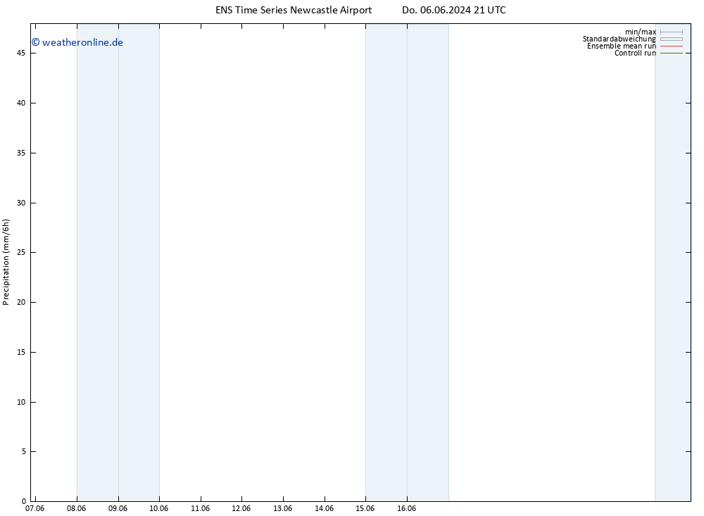 Niederschlag GEFS TS So 09.06.2024 09 UTC