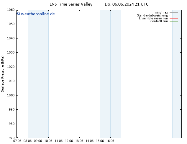 Bodendruck GEFS TS Fr 07.06.2024 03 UTC