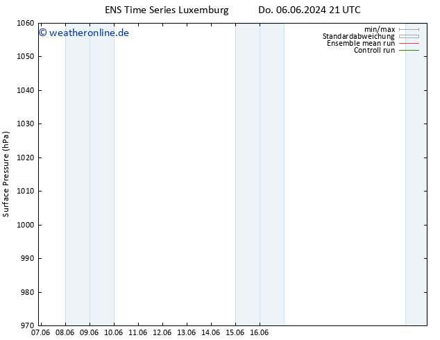 Bodendruck GEFS TS Do 13.06.2024 03 UTC