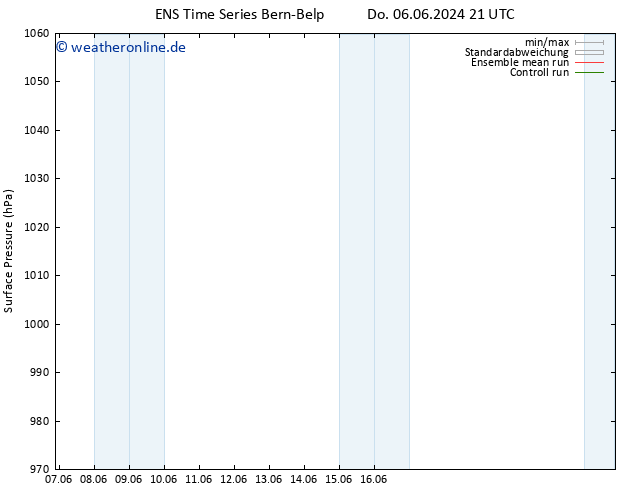 Bodendruck GEFS TS Fr 07.06.2024 21 UTC