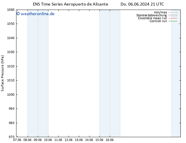 Bodendruck GEFS TS Do 06.06.2024 21 UTC