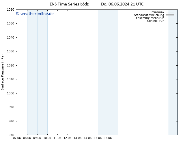 Bodendruck GEFS TS Do 13.06.2024 21 UTC