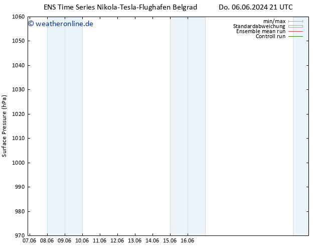 Bodendruck GEFS TS Fr 14.06.2024 21 UTC
