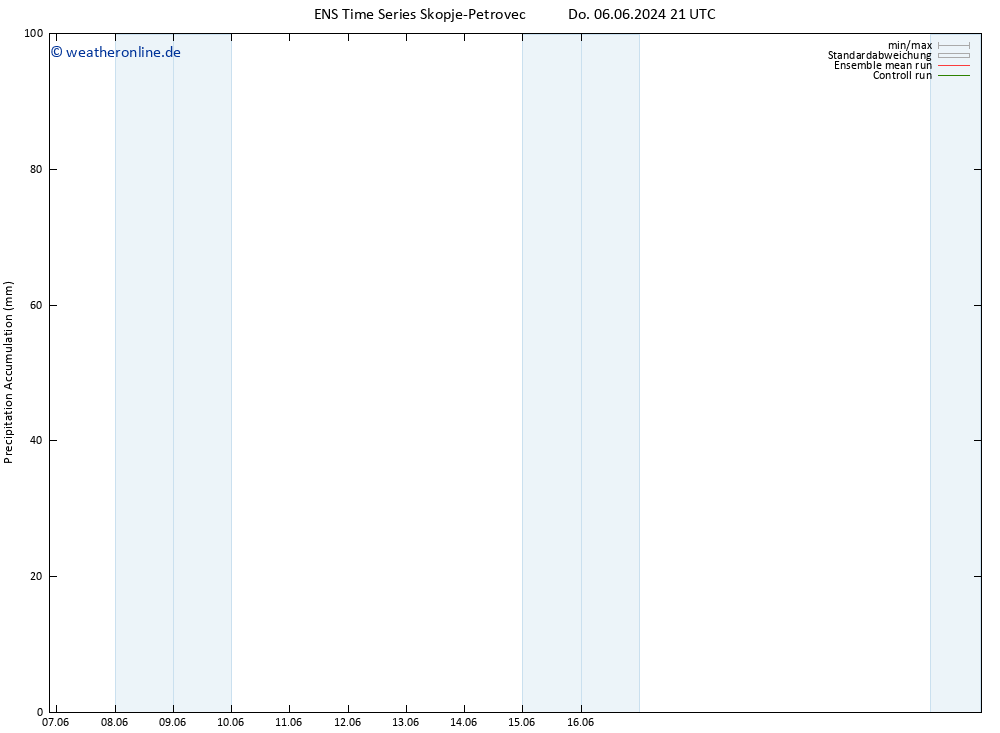 Nied. akkumuliert GEFS TS Sa 08.06.2024 21 UTC