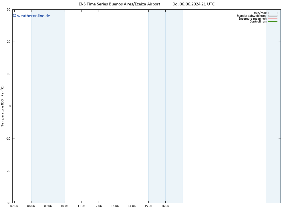 Temp. 850 hPa GEFS TS Mo 10.06.2024 09 UTC