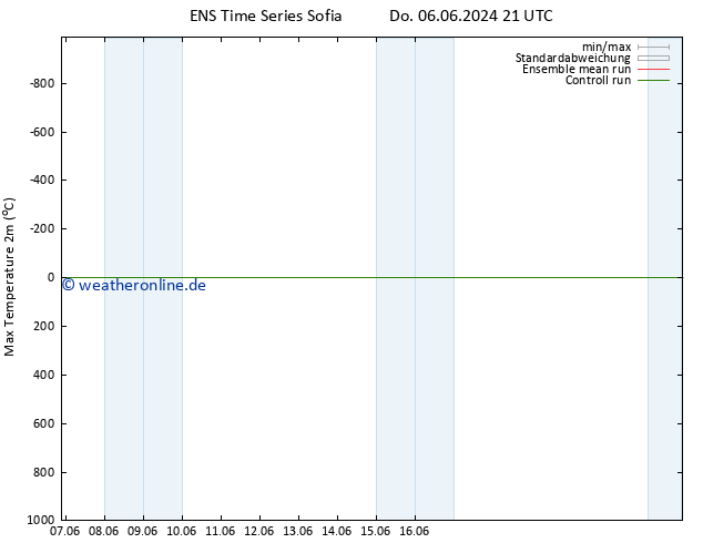 Höchstwerte (2m) GEFS TS Sa 08.06.2024 09 UTC