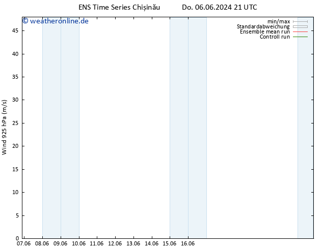 Wind 925 hPa GEFS TS Sa 22.06.2024 09 UTC