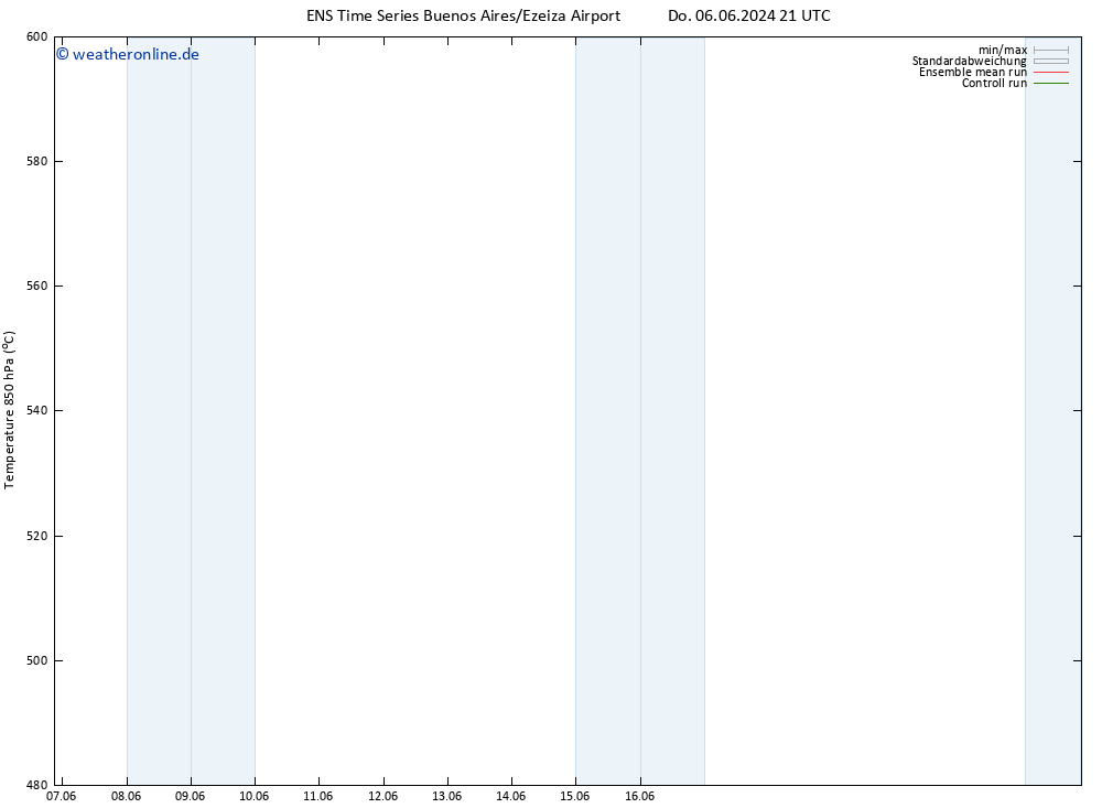 Height 500 hPa GEFS TS Sa 22.06.2024 21 UTC