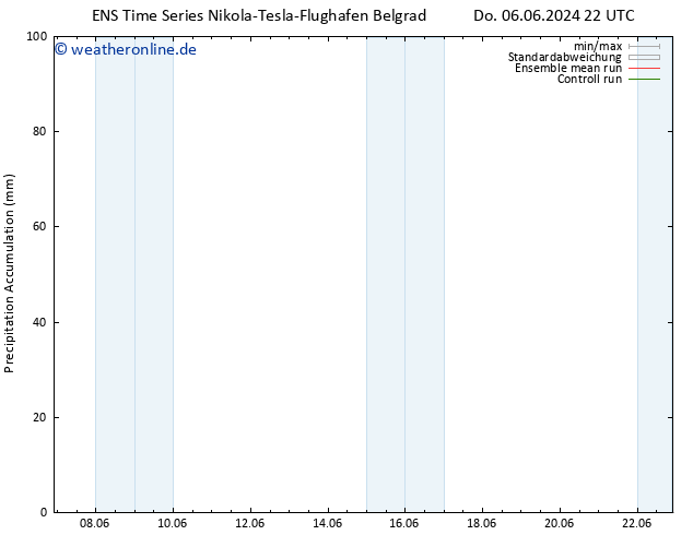 Nied. akkumuliert GEFS TS Do 13.06.2024 04 UTC