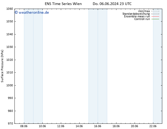 Bodendruck GEFS TS Do 06.06.2024 23 UTC