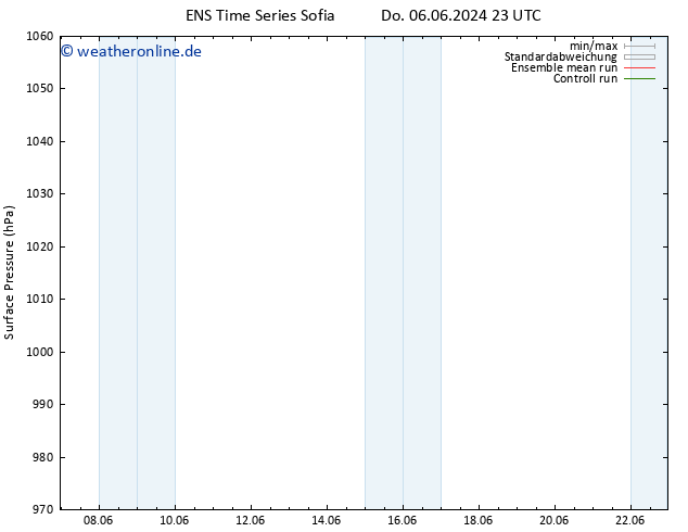 Bodendruck GEFS TS Sa 22.06.2024 23 UTC