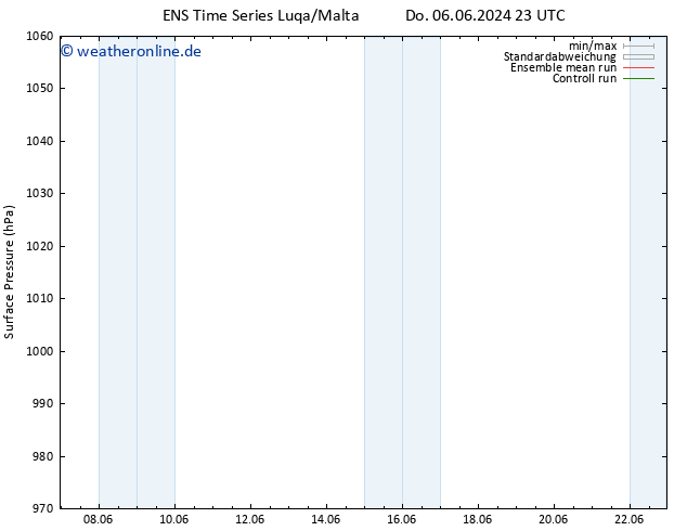 Bodendruck GEFS TS Sa 22.06.2024 23 UTC