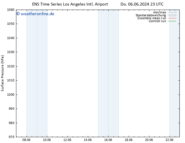 Bodendruck GEFS TS So 09.06.2024 23 UTC