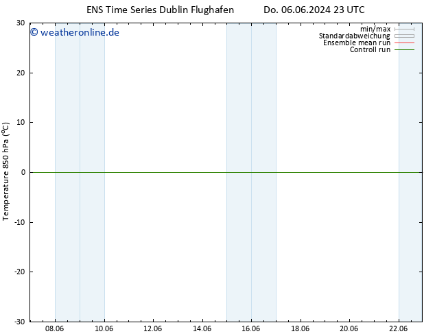 Temp. 850 hPa GEFS TS Do 13.06.2024 11 UTC