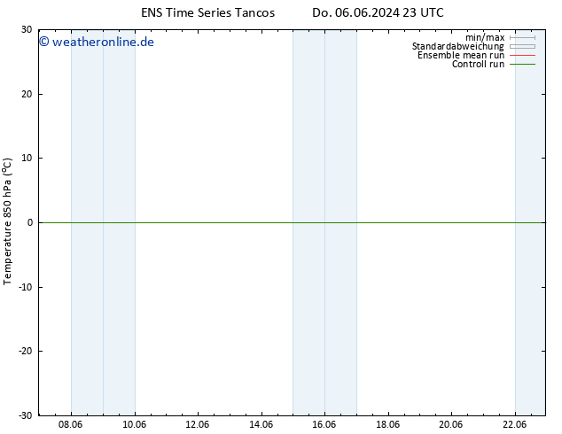 Temp. 850 hPa GEFS TS Fr 07.06.2024 23 UTC