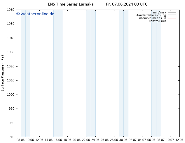 Bodendruck GEFS TS Mo 17.06.2024 00 UTC