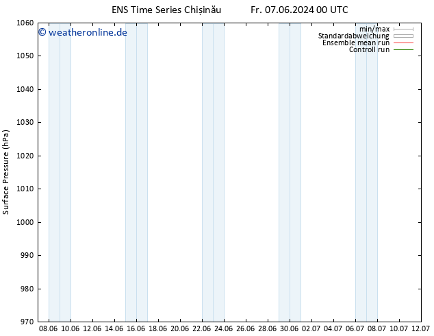 Bodendruck GEFS TS Mi 12.06.2024 00 UTC