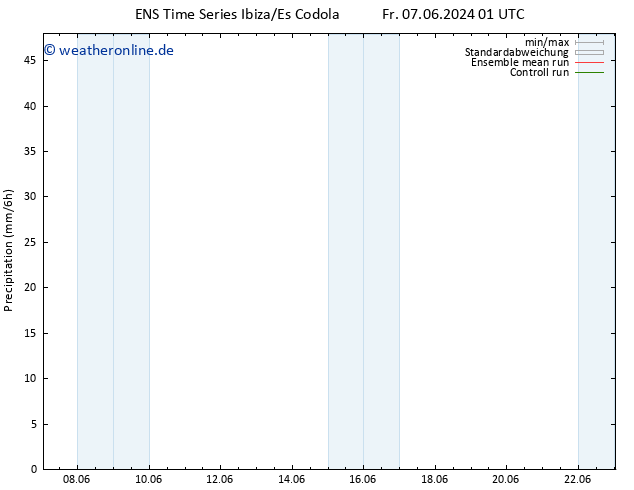 Niederschlag GEFS TS Mo 10.06.2024 13 UTC