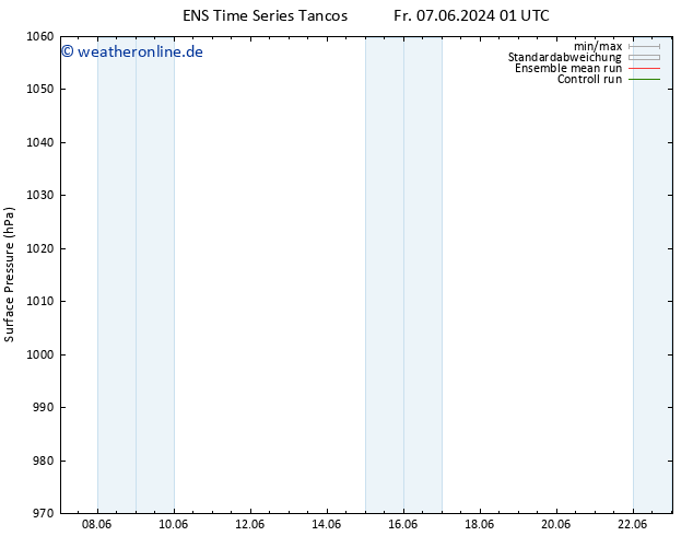 Bodendruck GEFS TS Sa 22.06.2024 01 UTC