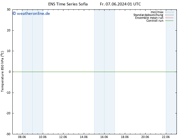 Temp. 850 hPa GEFS TS Sa 08.06.2024 19 UTC