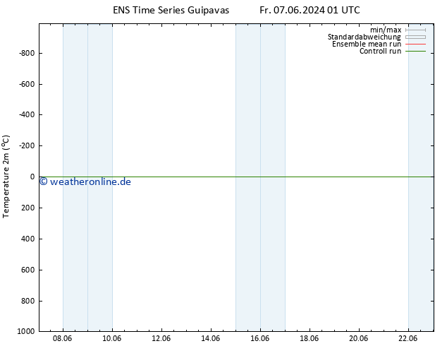 Temperaturkarte (2m) GEFS TS Mi 12.06.2024 07 UTC