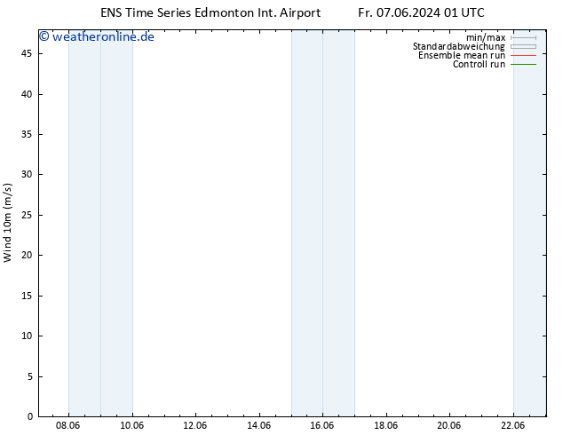 Bodenwind GEFS TS Fr 07.06.2024 01 UTC