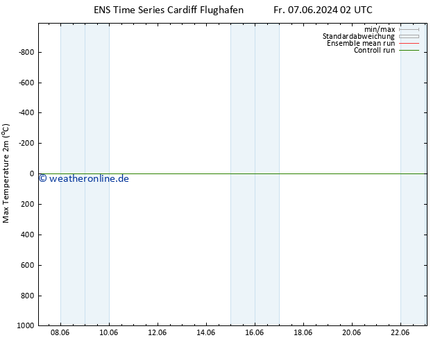 Höchstwerte (2m) GEFS TS Fr 07.06.2024 02 UTC