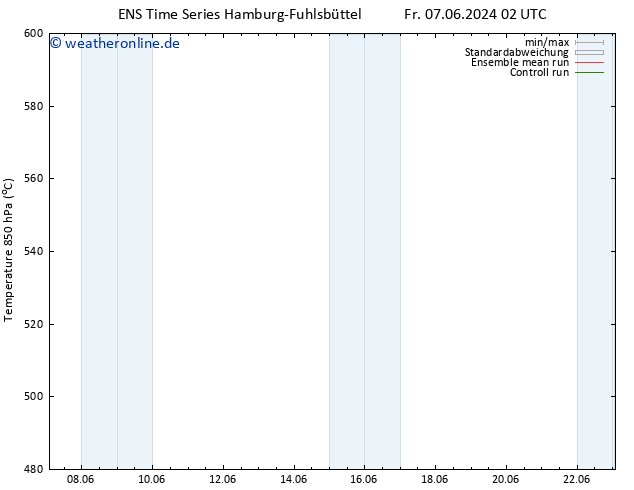 Height 500 hPa GEFS TS Sa 08.06.2024 02 UTC