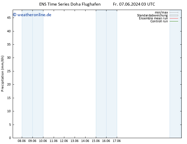 Niederschlag GEFS TS Sa 15.06.2024 03 UTC