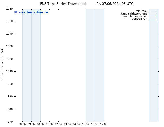 Bodendruck GEFS TS So 09.06.2024 09 UTC