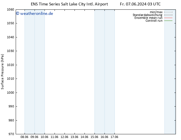 Bodendruck GEFS TS Fr 07.06.2024 09 UTC