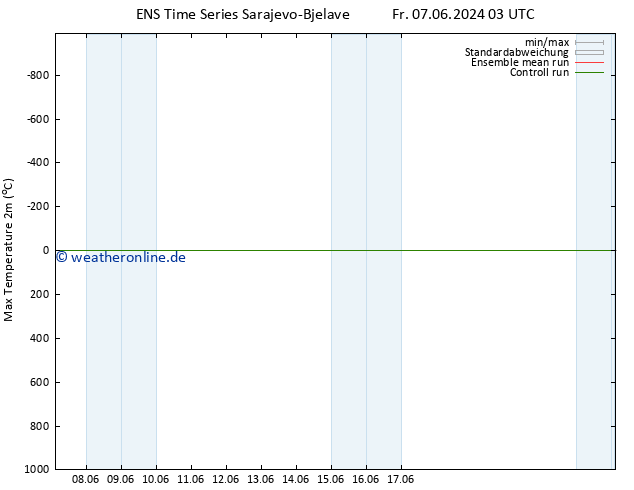 Höchstwerte (2m) GEFS TS Sa 08.06.2024 03 UTC