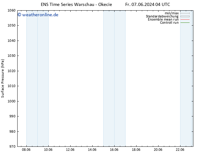 Bodendruck GEFS TS Fr 07.06.2024 16 UTC