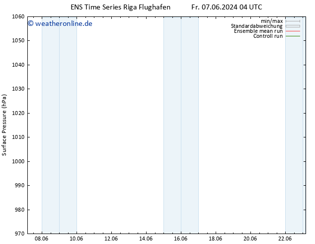 Bodendruck GEFS TS Mi 12.06.2024 10 UTC