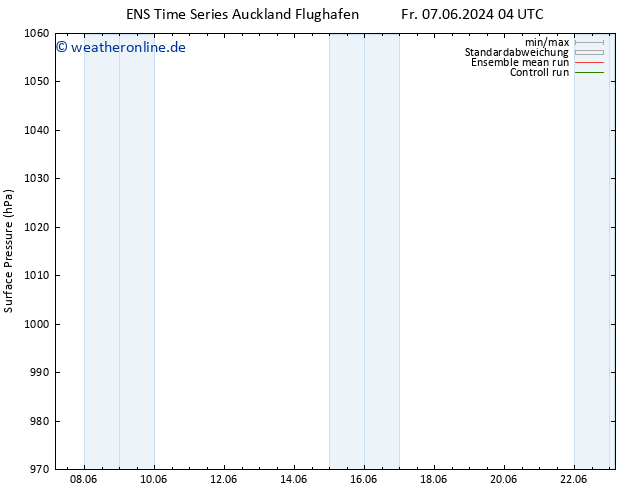 Bodendruck GEFS TS Mo 10.06.2024 04 UTC