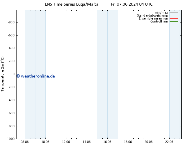 Temperaturkarte (2m) GEFS TS Di 11.06.2024 10 UTC