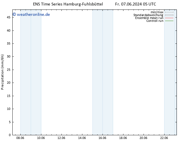 Niederschlag GEFS TS Mo 10.06.2024 05 UTC