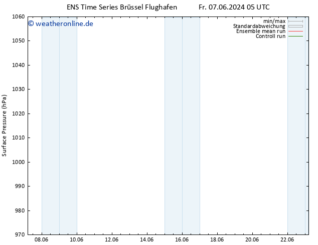 Bodendruck GEFS TS Sa 08.06.2024 23 UTC