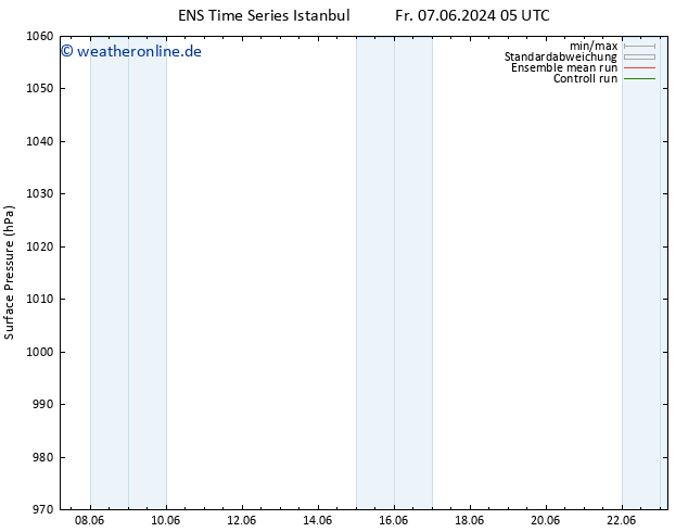 Bodendruck GEFS TS Sa 15.06.2024 05 UTC