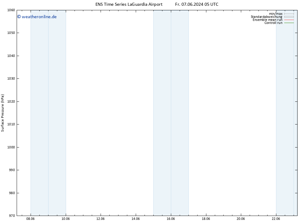 Bodendruck GEFS TS Fr 07.06.2024 11 UTC