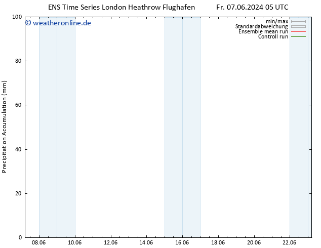 Nied. akkumuliert GEFS TS So 09.06.2024 05 UTC