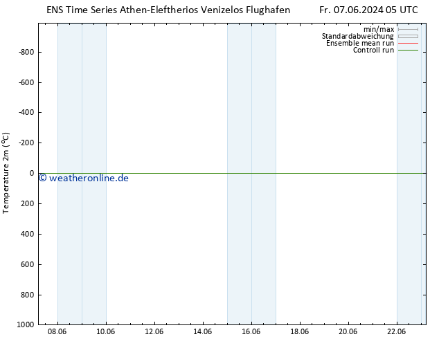 Temperaturkarte (2m) GEFS TS Mi 12.06.2024 11 UTC