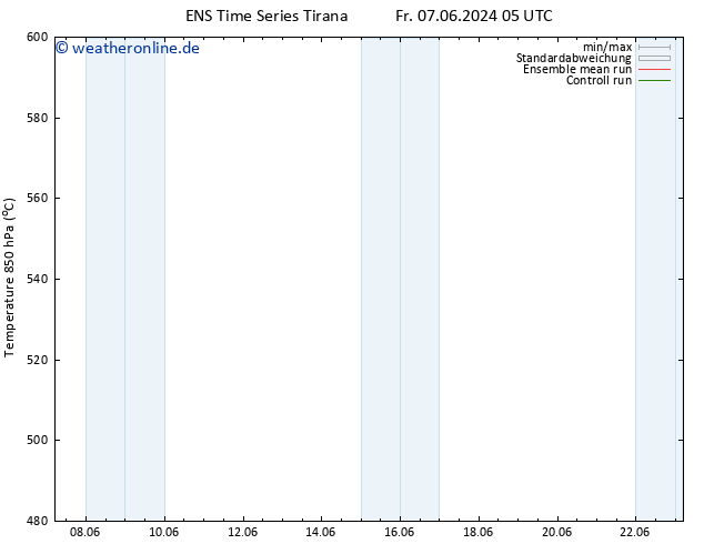 Height 500 hPa GEFS TS Fr 07.06.2024 05 UTC