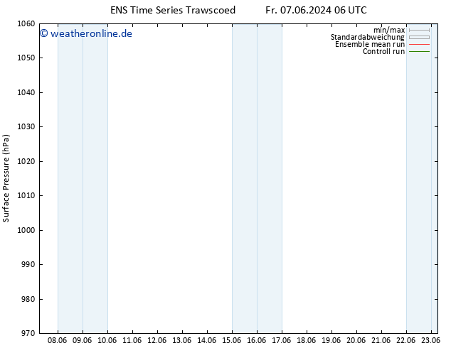 Bodendruck GEFS TS Fr 14.06.2024 18 UTC