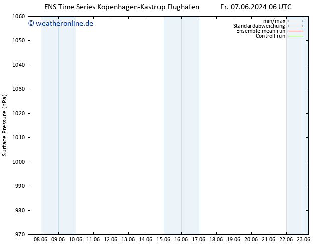 Bodendruck GEFS TS Fr 07.06.2024 12 UTC